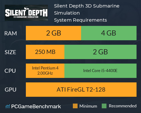 Silent Depth 3D Submarine Simulation System Requirements PC Graph - Can I Run Silent Depth 3D Submarine Simulation