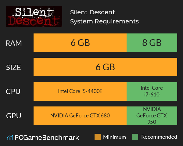 Silent Descent System Requirements PC Graph - Can I Run Silent Descent