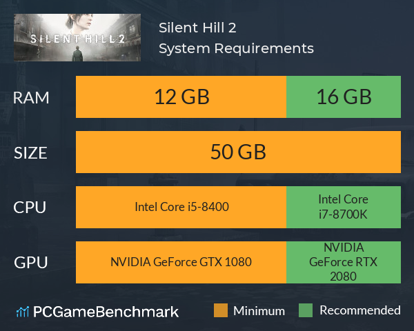 Silent Hill 2: Enhanced Edition - Configuration