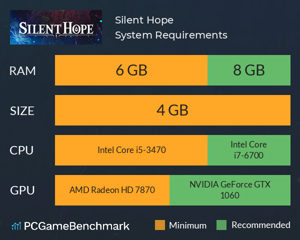 Silent Hope System Requirements PC Graph - Can I Run Silent Hope