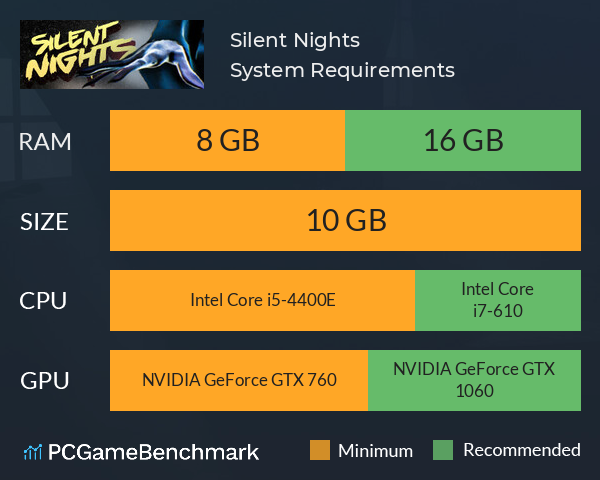 Silent Nights System Requirements PC Graph - Can I Run Silent Nights