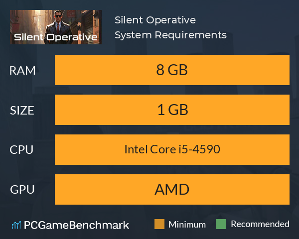 Silent Operative System Requirements PC Graph - Can I Run Silent Operative