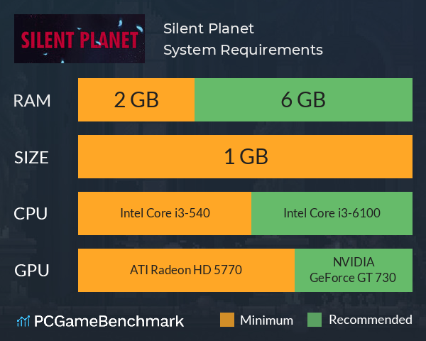 Silent Planet System Requirements PC Graph - Can I Run Silent Planet