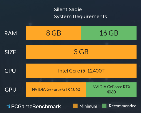 Silent Sadie System Requirements PC Graph - Can I Run Silent Sadie