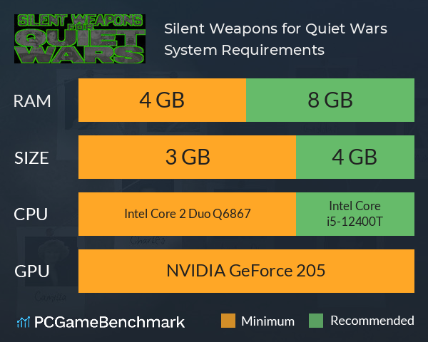 Silent Weapons for Quiet Wars System Requirements PC Graph - Can I Run Silent Weapons for Quiet Wars