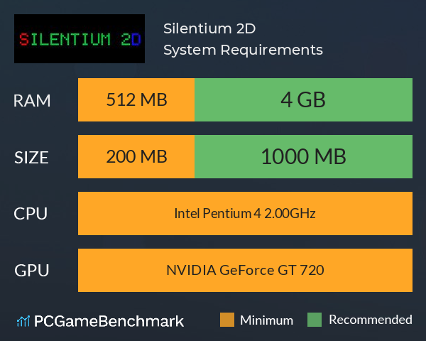 Silentium 2D System Requirements PC Graph - Can I Run Silentium 2D