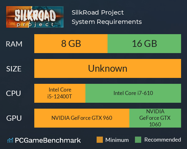 SilkRoad Project System Requirements PC Graph - Can I Run SilkRoad Project