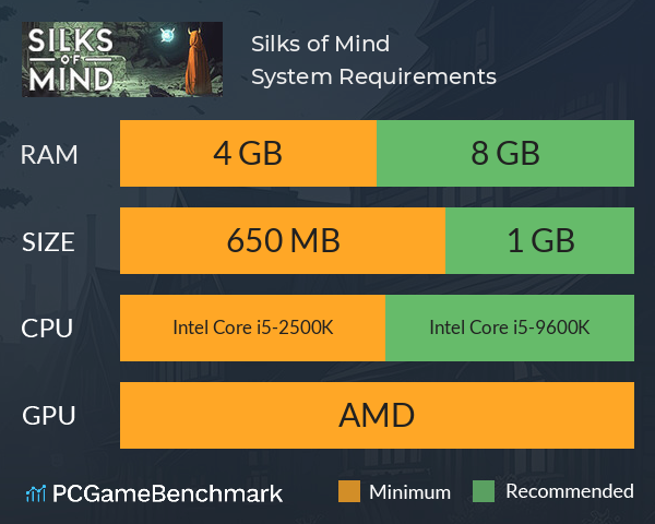 Silks of Mind System Requirements PC Graph - Can I Run Silks of Mind