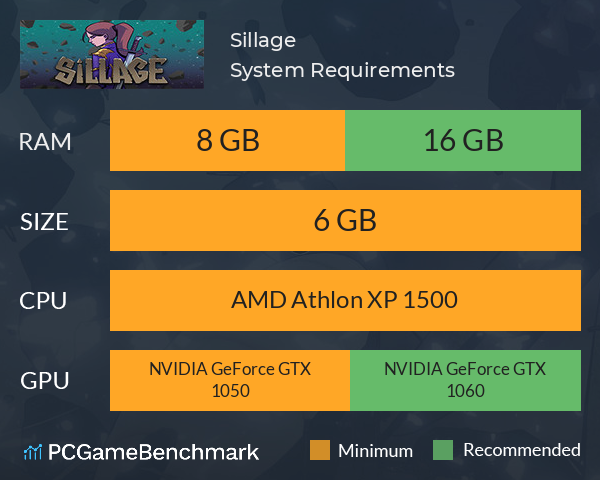 Sillage System Requirements PC Graph - Can I Run Sillage