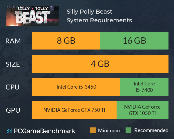 Silly Polly Beast System Requirements PC Graph - Can I Run Silly Polly Beast