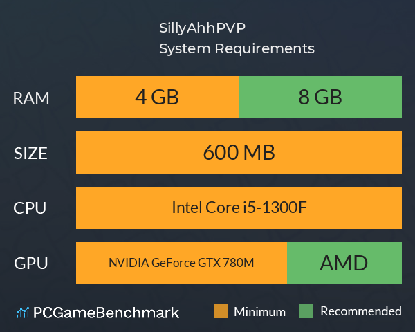 SillyAhhPVP System Requirements PC Graph - Can I Run SillyAhhPVP