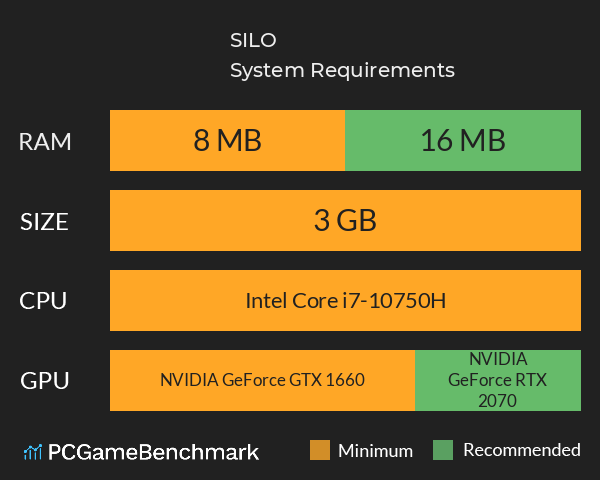 SILO System Requirements PC Graph - Can I Run SILO