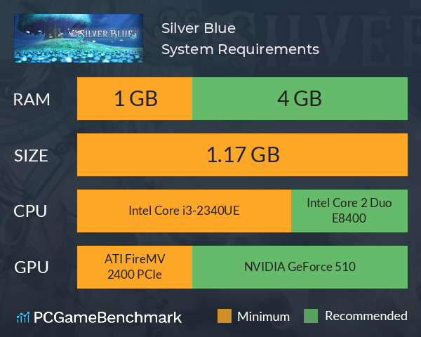 Silver Blue System Requirements PC Graph - Can I Run Silver Blue