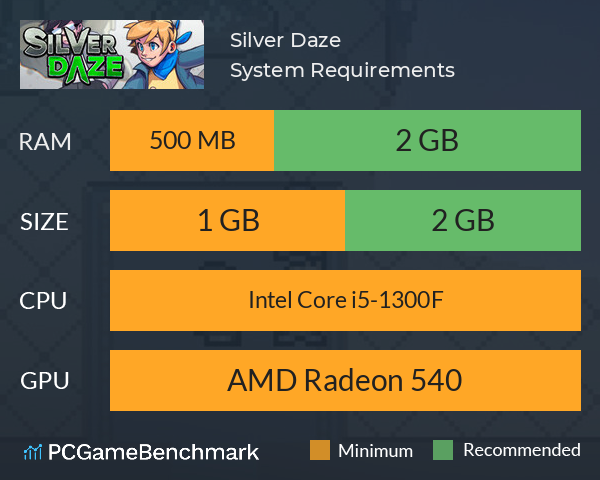 Silver Daze System Requirements PC Graph - Can I Run Silver Daze