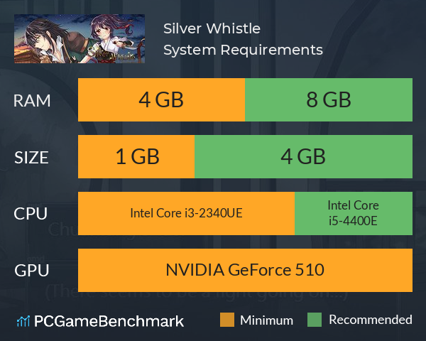 Silver Whistle System Requirements PC Graph - Can I Run Silver Whistle