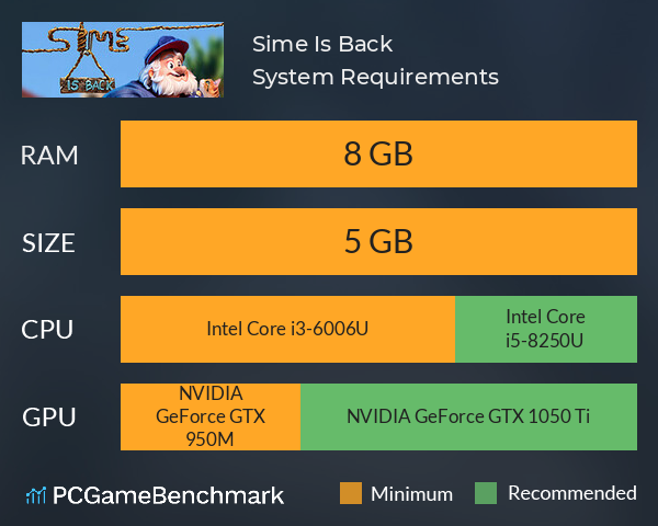 Sime Is Back System Requirements PC Graph - Can I Run Sime Is Back