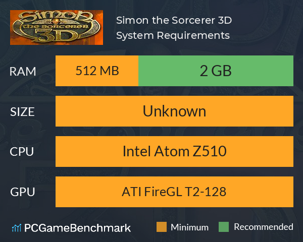 Simon the Sorcerer 3D System Requirements PC Graph - Can I Run Simon the Sorcerer 3D