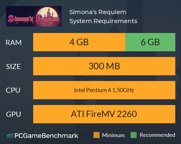 Simona's Requiem System Requirements PC Graph - Can I Run Simona's Requiem