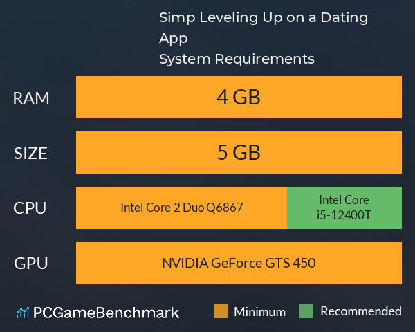 Simp: Leveling Up on a Dating App System Requirements PC Graph - Can I Run Simp: Leveling Up on a Dating App