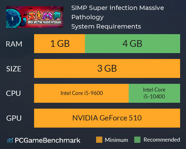 SIMP: Super Infection Massive Pathology System Requirements PC Graph - Can I Run SIMP: Super Infection Massive Pathology