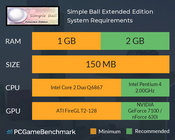 Simple Ball: Extended Edition System Requirements PC Graph - Can I Run Simple Ball: Extended Edition