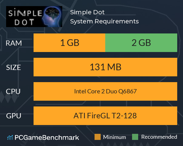 Simple Dot System Requirements PC Graph - Can I Run Simple Dot