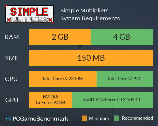 Simple Multipliers System Requirements PC Graph - Can I Run Simple Multipliers