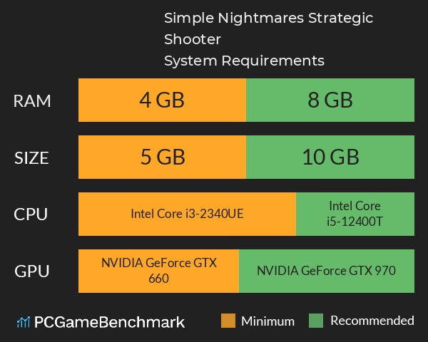 Simple Nightmares: Strategic Shooter System Requirements PC Graph - Can I Run Simple Nightmares: Strategic Shooter