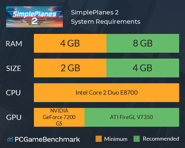 SimplePlanes 2 System Requirements PC Graph - Can I Run SimplePlanes 2