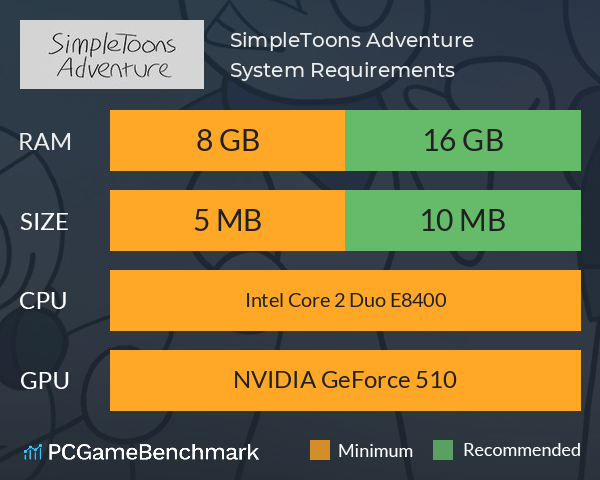 SimpleToons Adventure System Requirements PC Graph - Can I Run SimpleToons Adventure