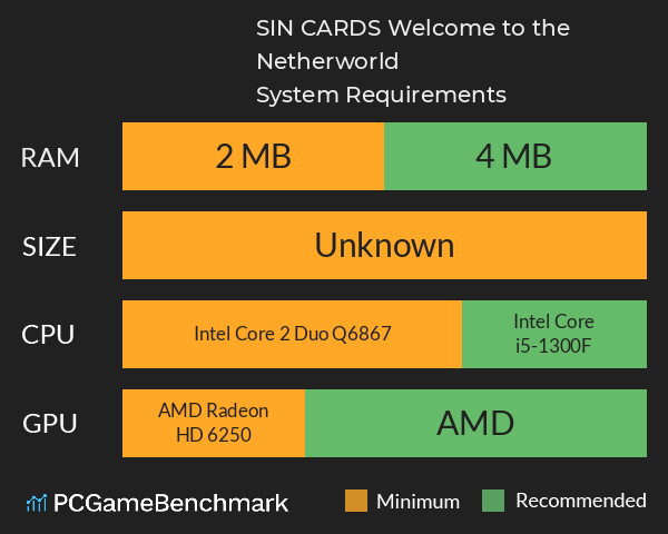 SIN CARDS: Welcome to the Netherworld System Requirements PC Graph - Can I Run SIN CARDS: Welcome to the Netherworld