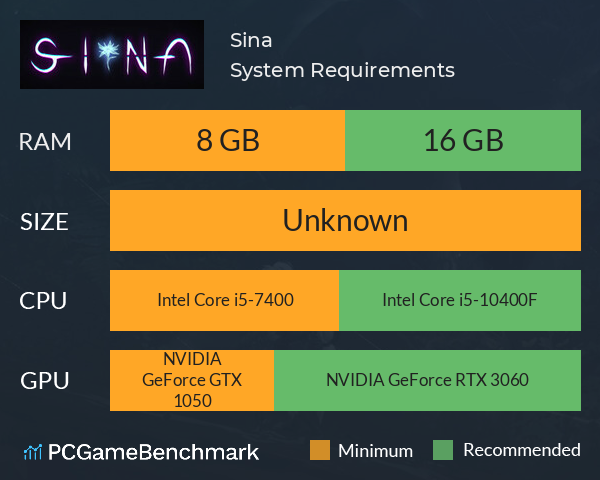 Sina System Requirements PC Graph - Can I Run Sina