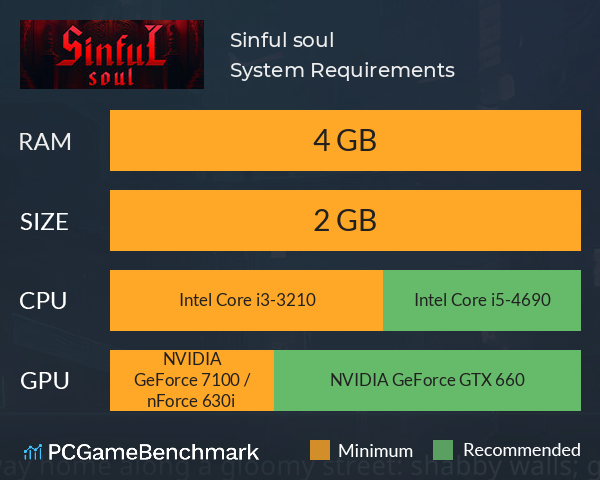 Sinful soul System Requirements PC Graph - Can I Run Sinful soul