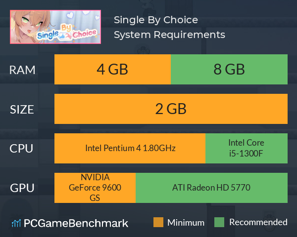 Single By Choice System Requirements PC Graph - Can I Run Single By Choice