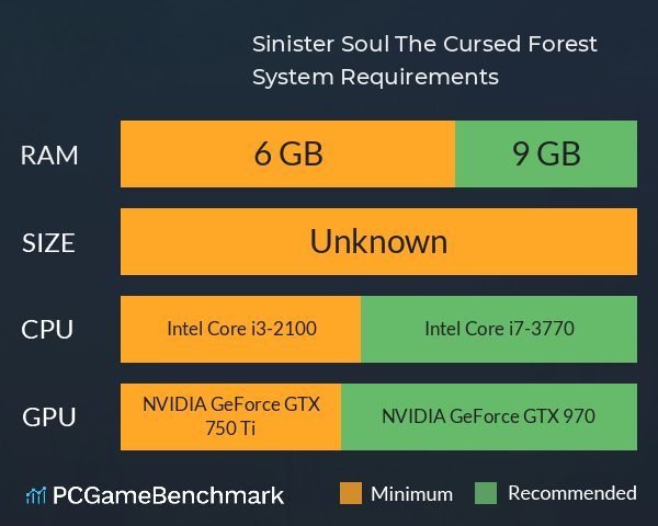 Sinister Soul: The Cursed Forest System Requirements PC Graph - Can I Run Sinister Soul: The Cursed Forest