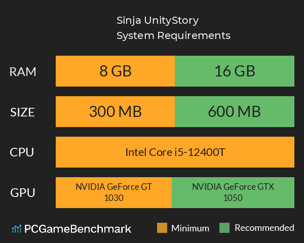 Sinja UnityStory System Requirements PC Graph - Can I Run Sinja UnityStory