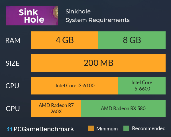 Sinkhole System Requirements PC Graph - Can I Run Sinkhole