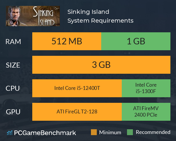 Sinking Island System Requirements PC Graph - Can I Run Sinking Island