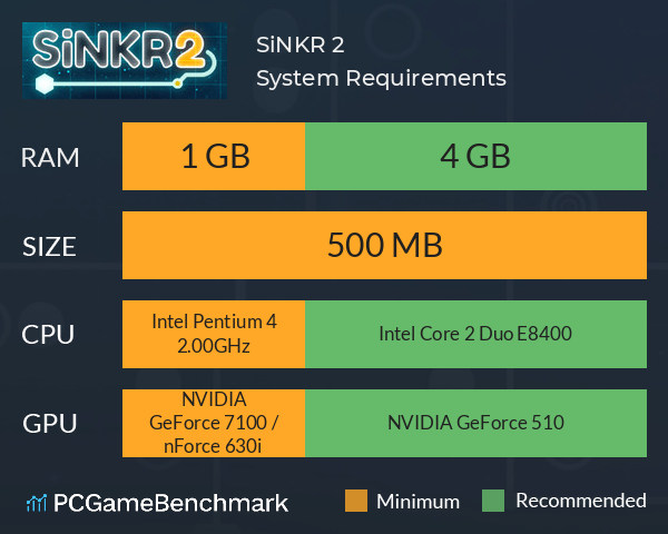 SiNKR 2 System Requirements PC Graph - Can I Run SiNKR 2