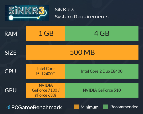 SiNKR 3 System Requirements PC Graph - Can I Run SiNKR 3