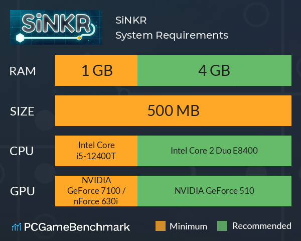 SiNKR System Requirements PC Graph - Can I Run SiNKR