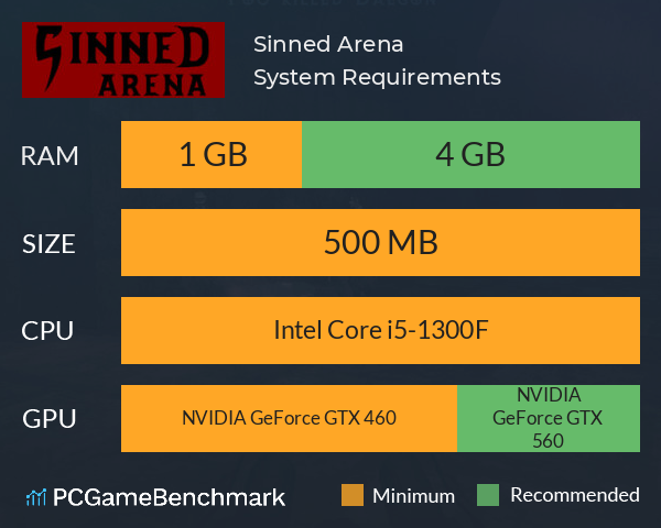 Sinned Arena System Requirements PC Graph - Can I Run Sinned Arena