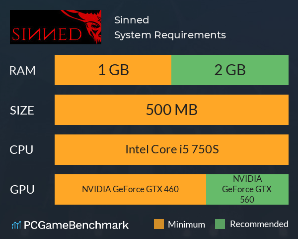 Sinned System Requirements PC Graph - Can I Run Sinned