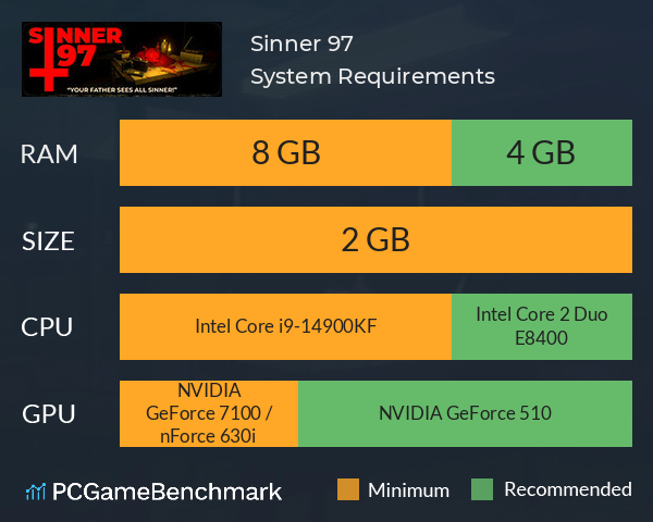 Sinner 97 System Requirements PC Graph - Can I Run Sinner 97