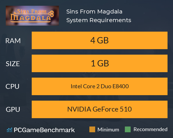 Sins From Magdala System Requirements PC Graph - Can I Run Sins From Magdala