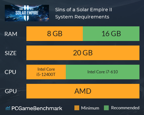 Sins of a Solar Empire II System Requirements PC Graph - Can I Run Sins of a Solar Empire II