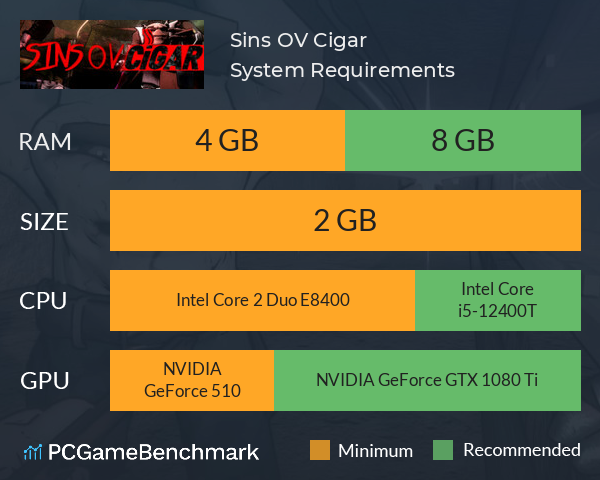 Sins OV Cigar System Requirements PC Graph - Can I Run Sins OV Cigar