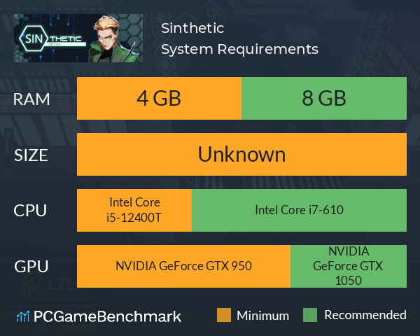 Sinthetic System Requirements PC Graph - Can I Run Sinthetic