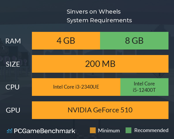 Sinvers on Wheels System Requirements PC Graph - Can I Run Sinvers on Wheels