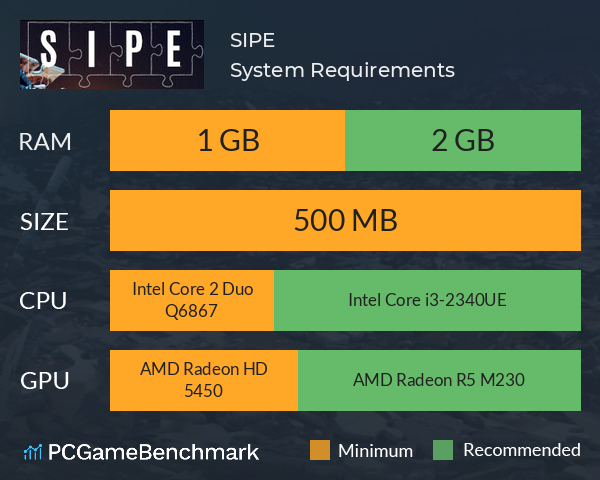 SIPE System Requirements PC Graph - Can I Run SIPE